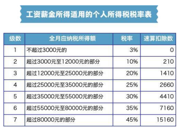 企业所得税(企业所得税汇算清缴)  第1张