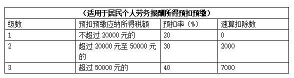 个人所得税怎么查年收入(个人所得税app怎么查收入)  第1张