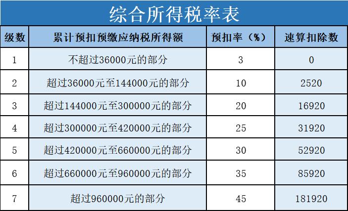 个人所得税全年(个人所得税全年一次性奖金计算方法)  第1张