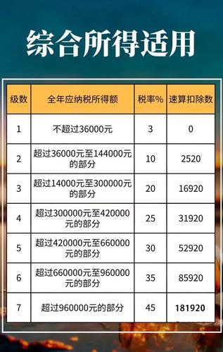 个人所得税汇率(劳务费个人所得税税率)  第1张