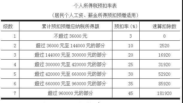 个人所得税减免税额(个人所得税计算方法(详细版))  第1张