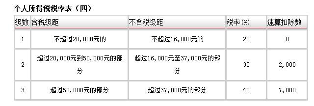 500万要交多少个人所得税(中了500万要交多少个人所得税)  第1张