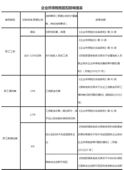 公司缴纳个人所得税(缴纳个人所得税的标准是多少)  第1张