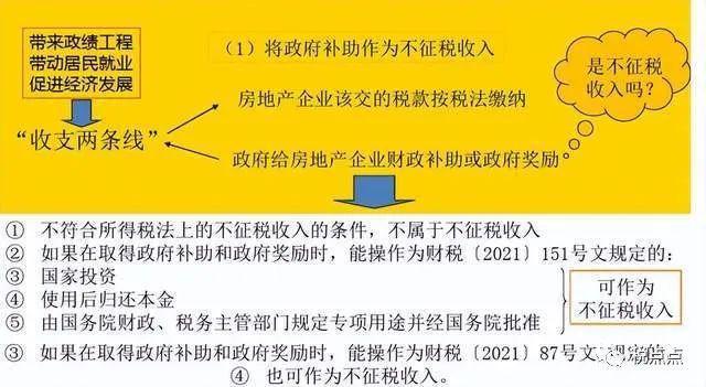 房地产所得税预缴(房地产增值税退税)  第1张