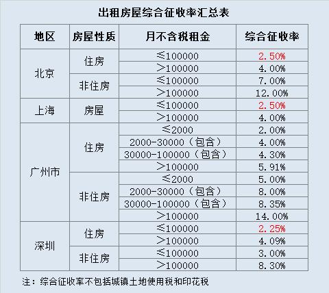 个人所得税出租人是房东还是个人(个人所得税出租人是房东吗)  第1张