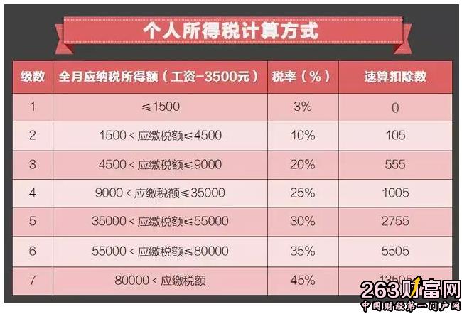 计提本月所得税(企业所得税费用扣除比例)  第1张