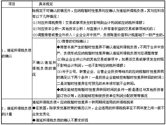 递延所得税资产评估(递延所得税资产评估在资产基础法中的评估)  第1张