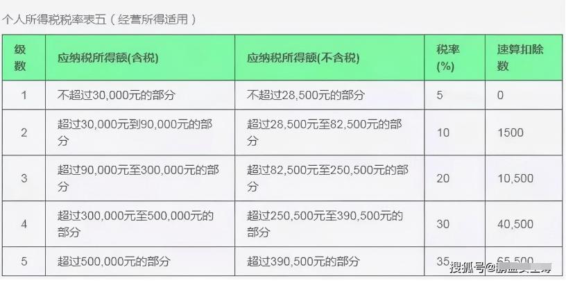 个人所得税的征收方式(个人所得税的征收方式有两种)  第1张