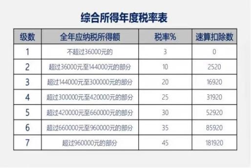 个人所得税反推(个人所得税app下载)  第1张