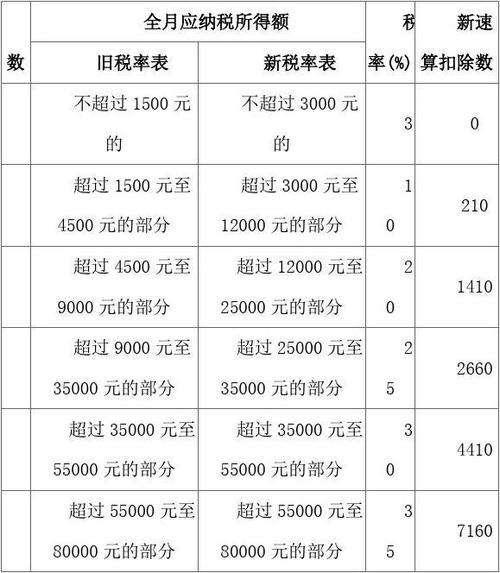 工资表里的个人所得税怎么算(2022年个人所得税计算工资表)  第1张