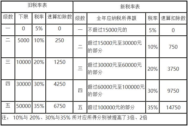 企业所得税25(企业所得税政策最新)  第1张