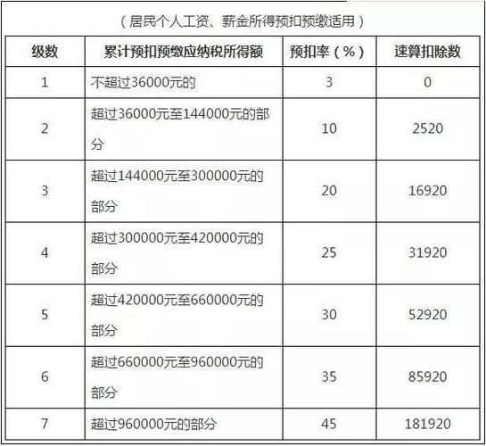 个人所得税缴纳方式(个人所得税缴纳方式可以选吗)  第1张