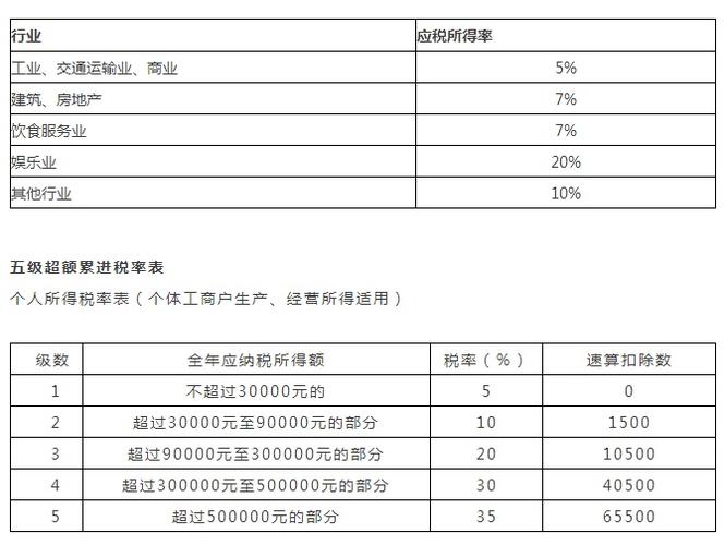 个人所得税35%(个人累计所得税)  第1张