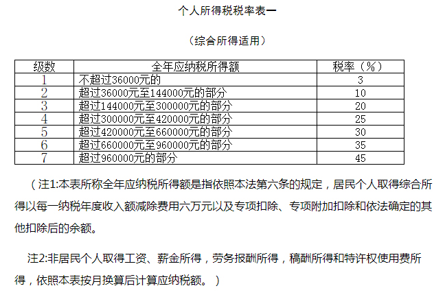 个人所得税计(个人所得税计算器在线计算)  第1张