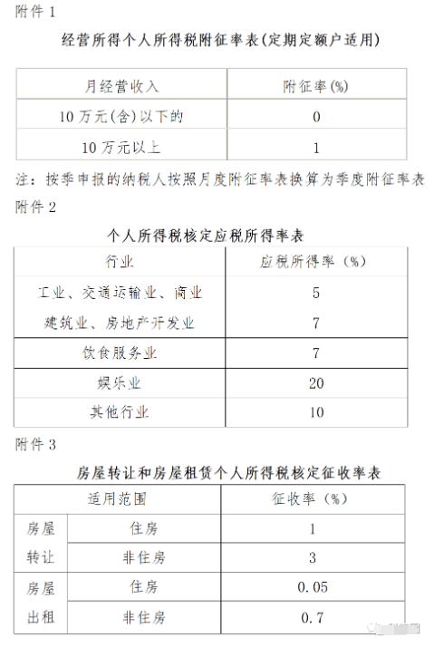 个人所得税征管(个人收入所得税征收标准表)  第1张