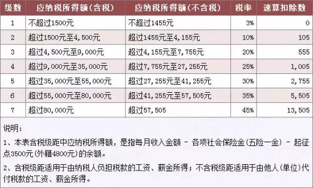 个人所得税劳务所得(个人所得税劳务报酬所得税率表)  第1张