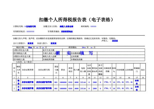 个人所得税要不要计提(计提本月个人所得税会计分录)  第1张