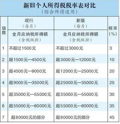 100万扣多少个人所得税(160万交多少企业所得税)  第1张