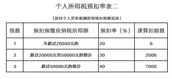 个人所得税扣缴方式(个人所得税扣缴方式如何更改)  第1张