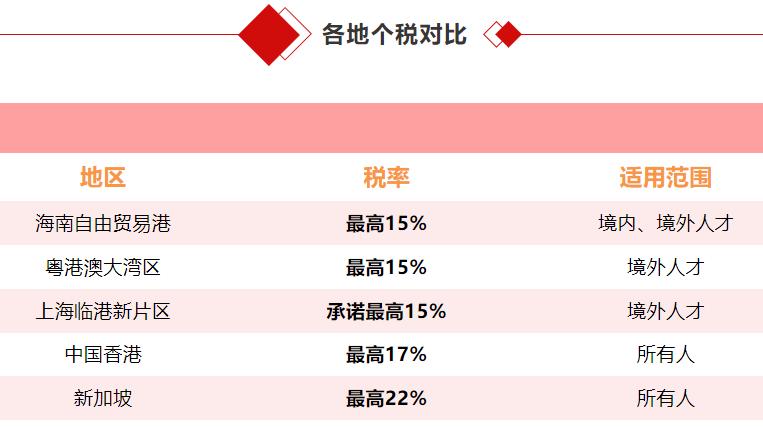 个人所得税解读(个人所得税优惠政策解读)  第1张