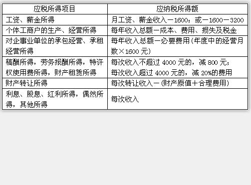 税法企业所得税(税法企业所得税计算题及答案)  第1张