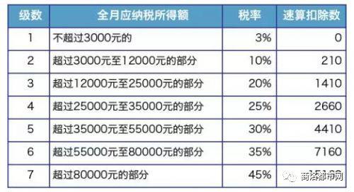 个人所得税10万(缴纳个人所得税的标准是多少)  第1张