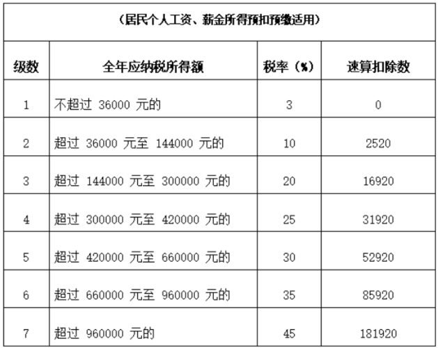 1万元的个人所得税是多少(50万元个人所得税多少)  第1张