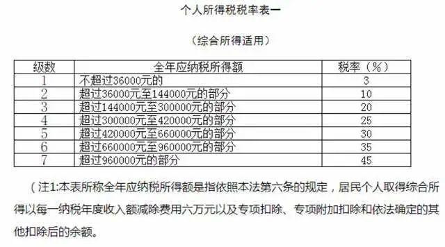 个人所得税6000元扣多少钱(北京6000个人所得税扣多少)  第1张