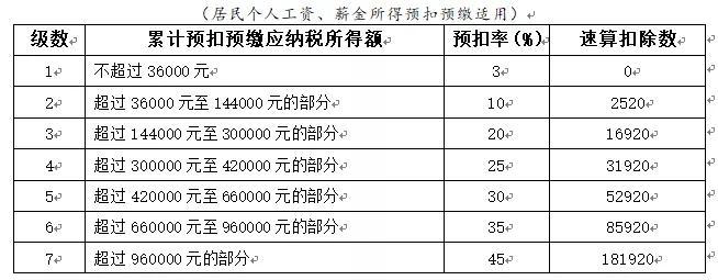 个人所得税四项综合所得(在个人所得税中综合所得具体包括哪四项)  第1张