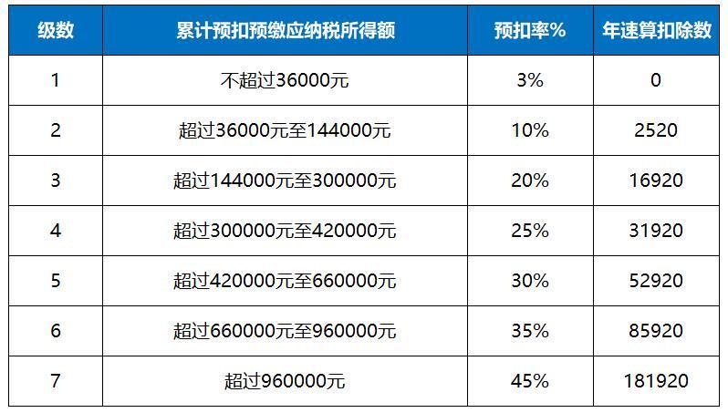 个人所得税的起点是多少钱(个人所得税起点是多少工资)  第1张