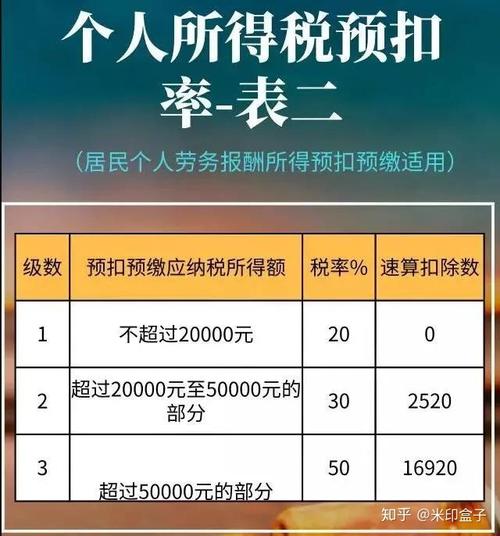 100万上多少个人所得税(一年100万交多少个人所得税)  第1张