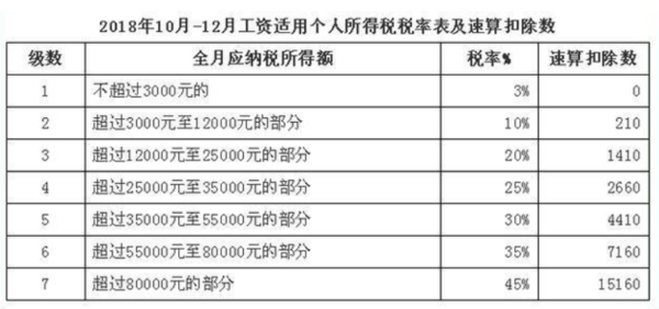 27万交多少个人所得税(一年30万交多少个人所得税)  第1张