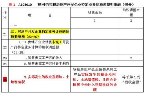 房地产企业预缴所得税(房地产企业预缴所得税退税)  第1张