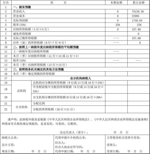 递延所得税资产(递延所得税资产借贷方向)  第1张