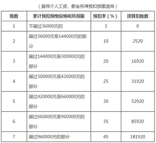 个人所得税怎么说(劳务费的个人所得税怎么算)  第1张