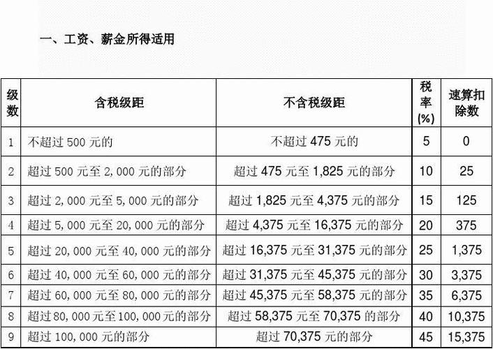 工程所得税税率是多少(工程预缴所得税税率)  第1张