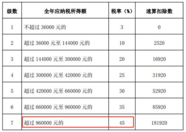 个人所得税扣多少钱(1万个人所得税扣多少钱)  第1张