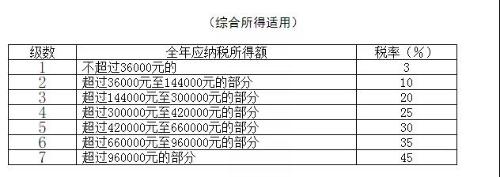 个人收入调节税和个人所得税(个人收入调节税是什么意思)  第1张