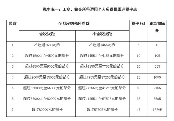 当期应交所得税(应交所得税和所得税费用)  第1张