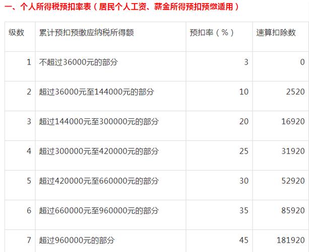 个人所得税扣10%(个人收入所得税是多少)  第1张