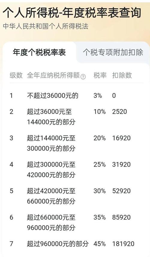 收入八千要交多少个人所得税  第1张