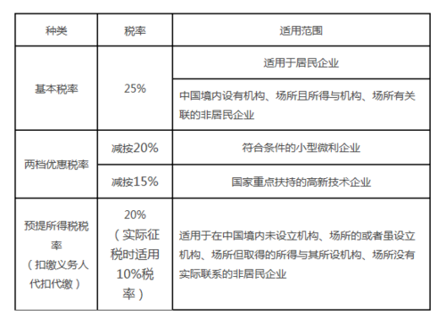 2014年企业所得税税率(企业所得税2022年税率)  第1张