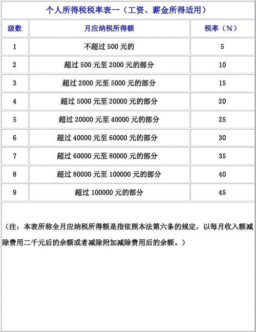 个人所得税缴费基数是多少(阳江市个人所得税的缴费基数是多少)  第1张