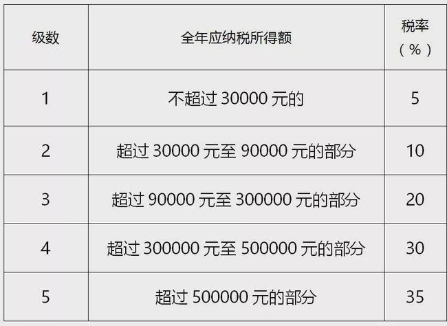 股息收入个人所得税(股息收入个人所得税减免)  第1张