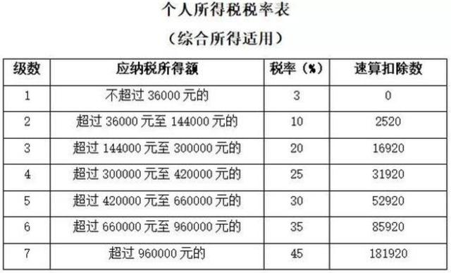 个人所得税中三险一金怎么扣(个人所得税专项扣除三险一金为什么是0)  第1张