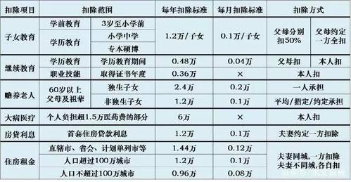 个人所得税什么情况下需要补税(什么情况不交个人所得税)  第1张