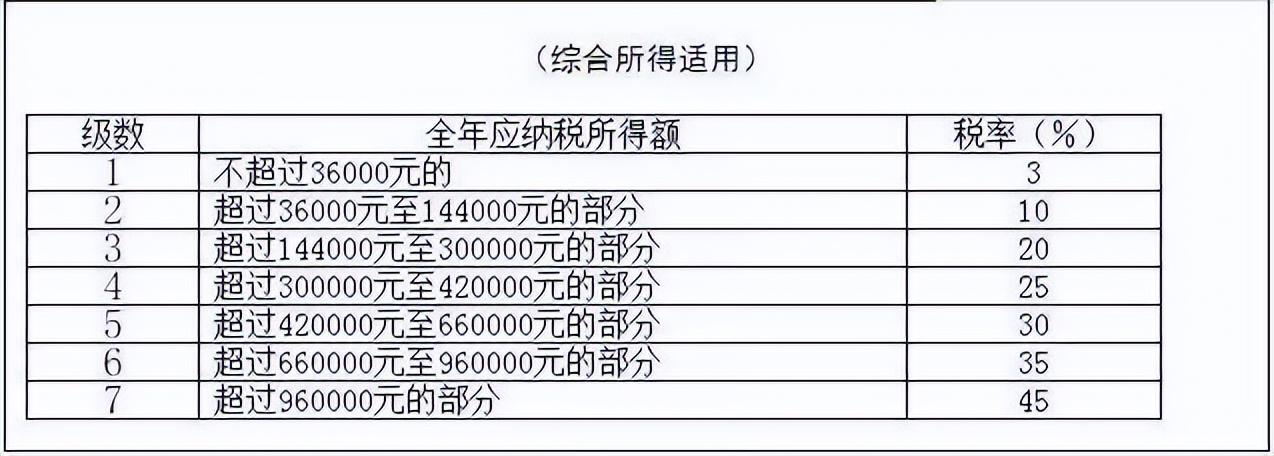 个人所得税扣百分之多少(5000扣多少个人所得税百分之多少)  第1张