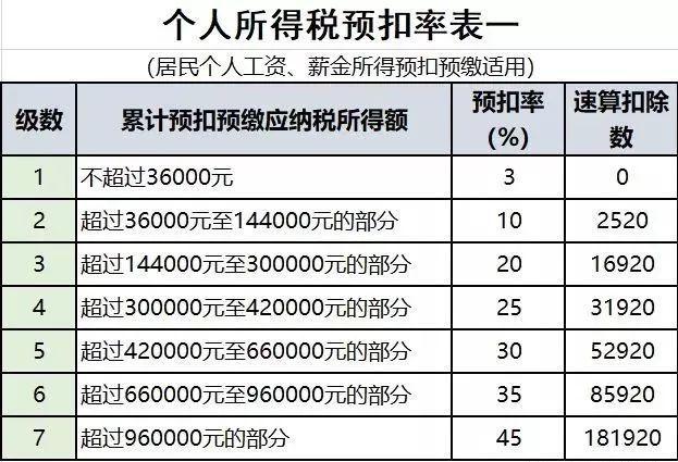 个人所得税收入怎么填(个人所得税收入填写)  第1张