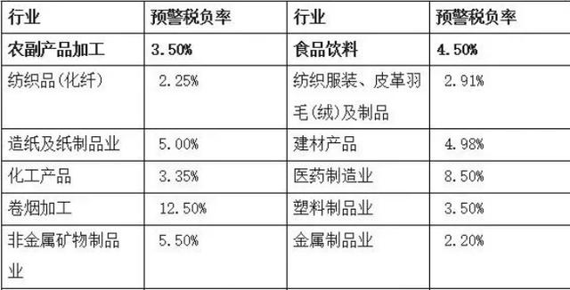 服务业所得税税负率(所得税税负率行业标准)  第1张