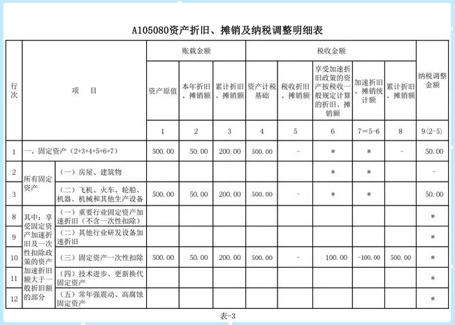 计提递延所得税资产分录(计提递延所得税资产怎么算)  第1张